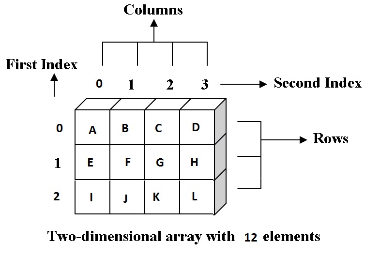 Array:C Programming Language - Part 6