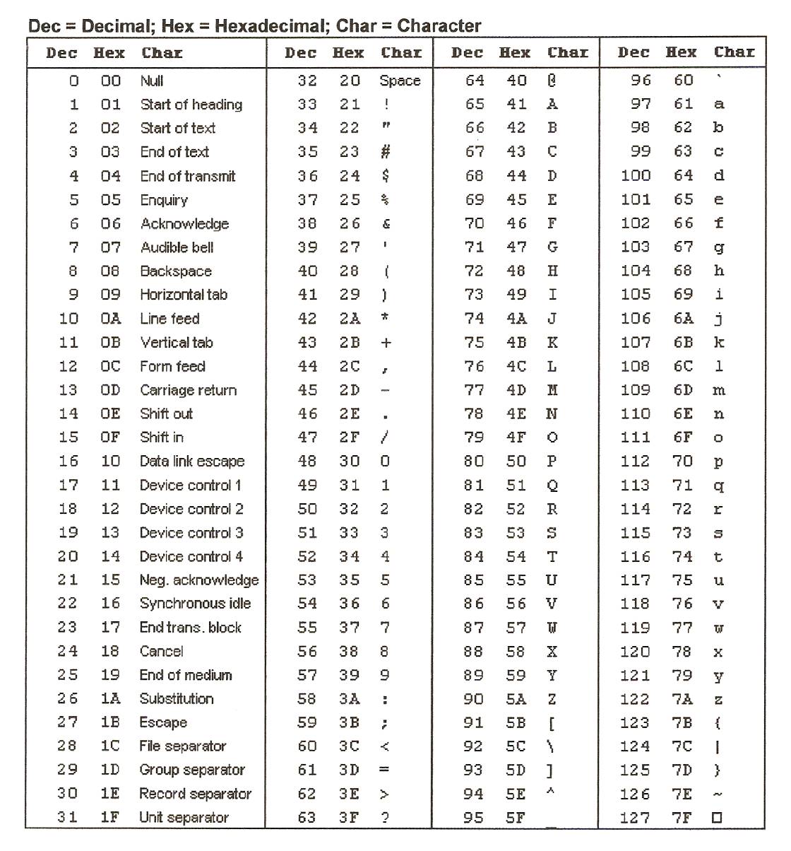 ascii-special-character-list