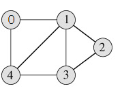 graph_representation